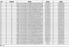 100人全球可拉,价格到底-ws拉群